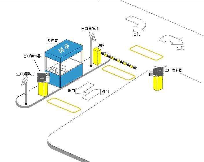 停車場采用RFID智能管理