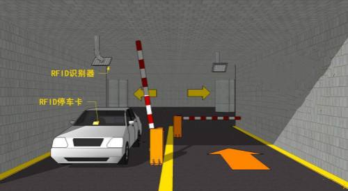 RFID技術(shù)實現(xiàn)車輛遠距離自動進出入